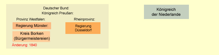 Legende
