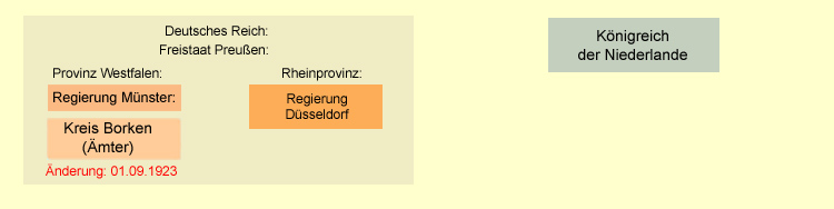 Legende