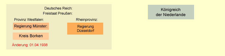Legende