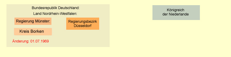 Legende